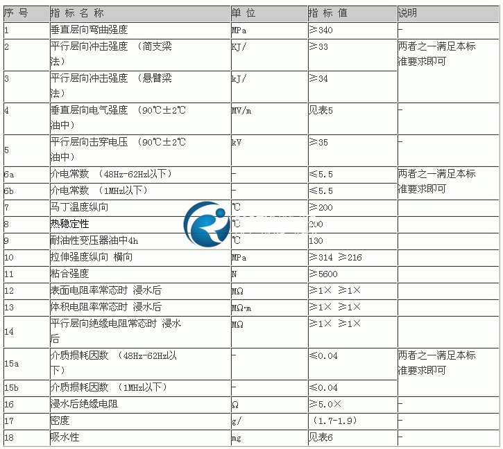 環(huán)氧板技術(shù)參數(shù)表