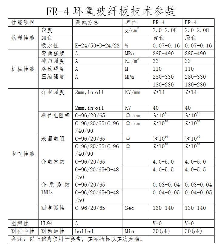 fr4絕緣板產品技術參數